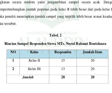 Tabel. 2Rincian Sampel Responden Siswa MTs. Nurul Rahmat Bontolanra
