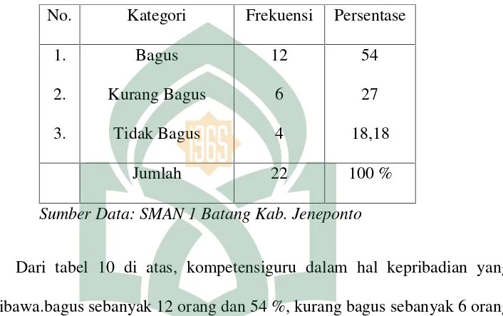 Tabel 10