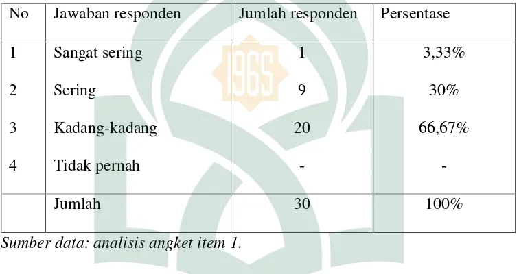 Tabel 9.Strategi Orang Tua Dalam Memberikan Kebebasan Beraktifitas Pada Anak