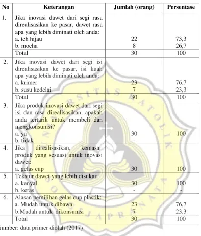 Tabel 4.7 
