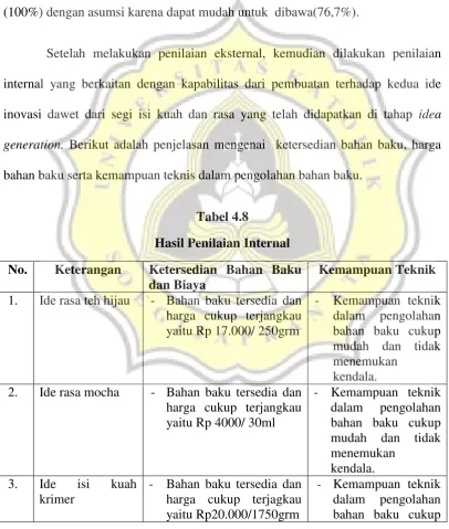 Tabel 4.8 Hasil Penilaian Internal 