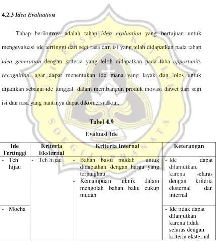 Tabel 4.9 Evaluasi Ide 