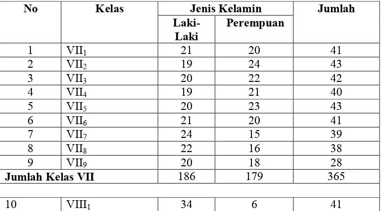 Tabel 4 Keadaan Siswa SMP Negeri 14 Makassar 
