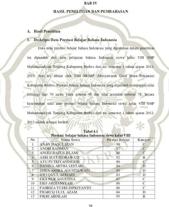 Tabel 4.1 Prestasi  belajar bahasa Indonesia siswa kelas VIII 