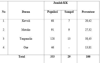 Tabel 2. 