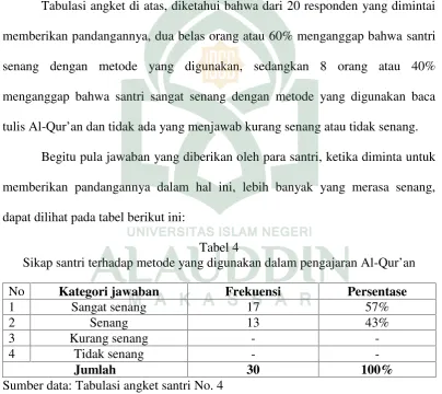 Tabel 3