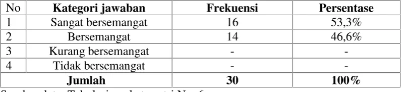Tabel 9