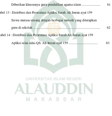 Tabel 13 : Distribusi dan Persentase Apliksi Surah Ali Imran ayat 159  