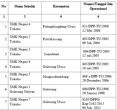 Tabel. 4. Persebaran SMK Negeri di Berbagai Kecamatan se Kabupaten 