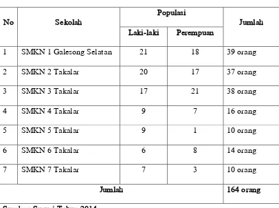 Tabel 5. Populasi Penelitian 