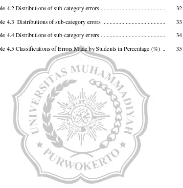Table 4.2 Distributions of sub-category errors ...........................................