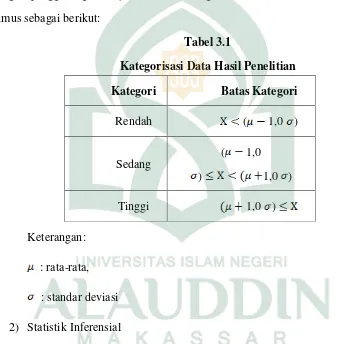 Tabel 3.1  