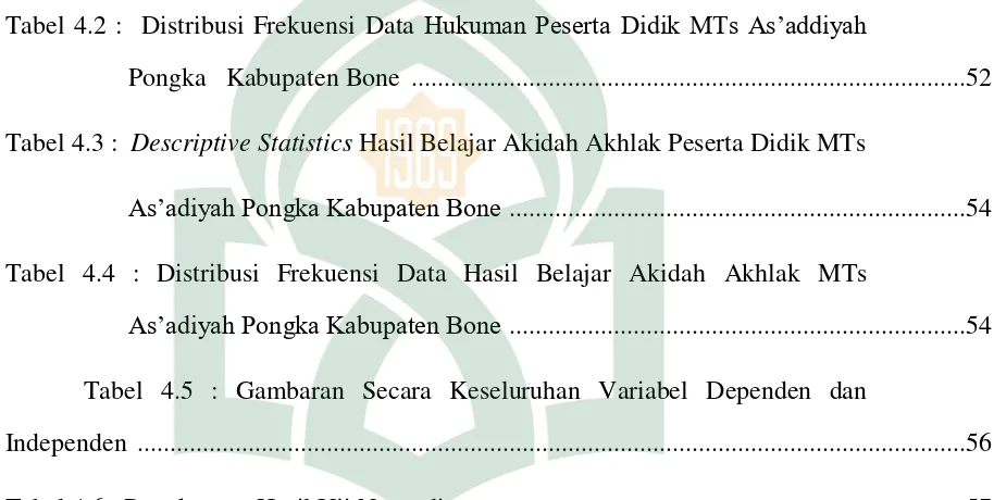 Tabel 4.6 : Rangkuman Hasil Uji Normalitas  ..........................................................................57 