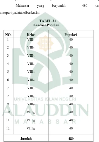 TABEL 3.1. 