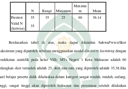 Tabel 4.3. 