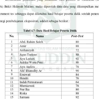 Tabel 4.7: Data Hasil Belajar Peserta Didik 