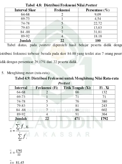 Tabel  4.8:  Distribusi Frekuensi Nilai Posttest 