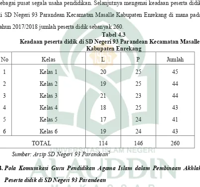 Tabel 4.3 Keadaan peserta didik di SD Negeri 93 Parandean Kecamatan Masalle 