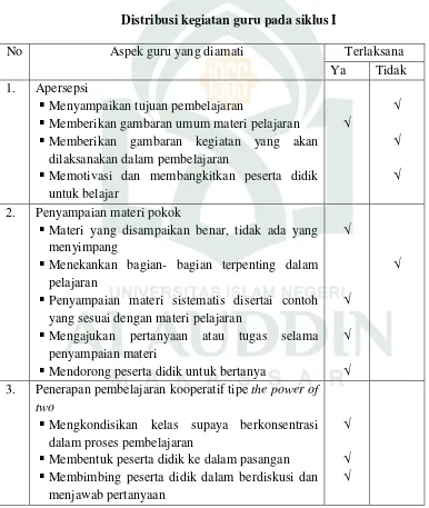 Tabel 4.2 Distribusi kegiatan guru pada siklus I 