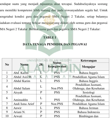 TABLE I DATA TENAGA PENDIDIK DAN PEGAWAI 