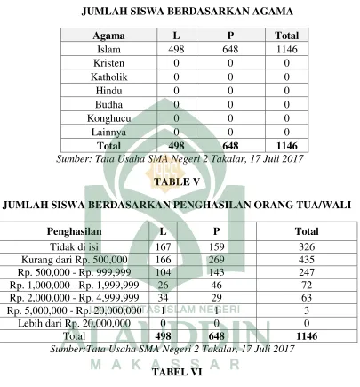  TABLE IV JUMLAH SISWA BERDASARKAN AGAMA 