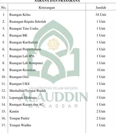 TABEL VII SARANA DAN PRASARANA 
