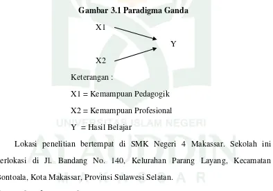 Gambar 3.1 Paradigma Ganda 