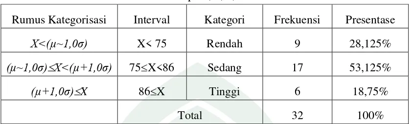 Tabel 4.6 