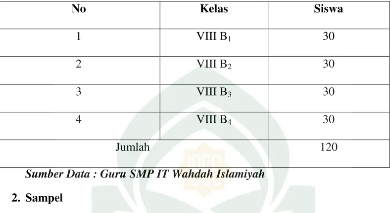 Tabel 3.1 Populasi Siswa SMP IT Wahdah Islamiyah Makassar 