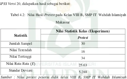 Tabel 4.2:  Nilai Hasil Pretest pada Kelas VIII B1 SMP IT  Wahdah Islamiyah 