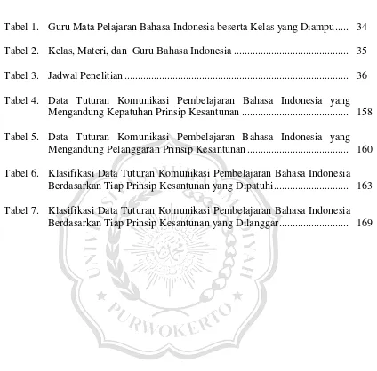 Tabel 1. Guru Mata Pelajaran Bahasa Indonesia beserta Kelas yang Diampu .....  34 
