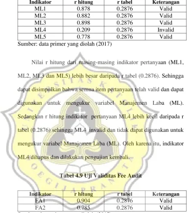 tabel (0.2876) sehingga ML4  invalid dan tidak dapat digunakan untuk 