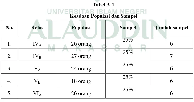 Tabel 3. 1Keadaan Populasi dan Sampel