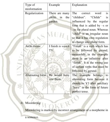 Table 2.3. The Description of Types of Misformation and the 