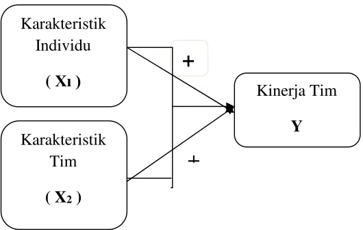 Gambar 1. Bagan Kerangka Pemikiran