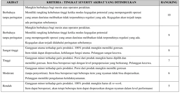 Tabel 3