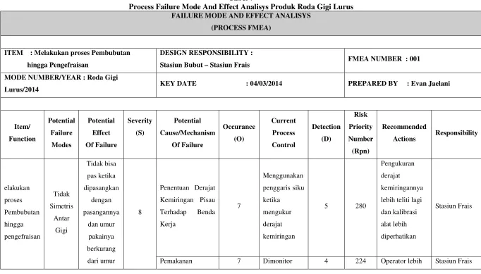 Tabel 7Process Failure Mode And Effect Analisys Produk Roda Gigi Lurus