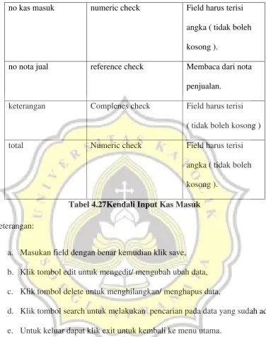 Tabel 4.27Kendali Input Kas Masuk 