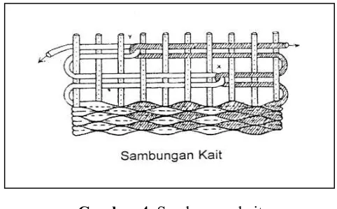 Gambar 4. Sambungan kait 