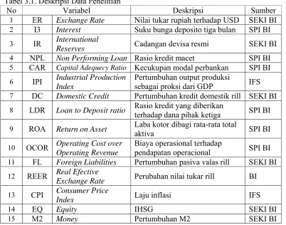Tabel 3.1. Deskripsi Data Penelitian 