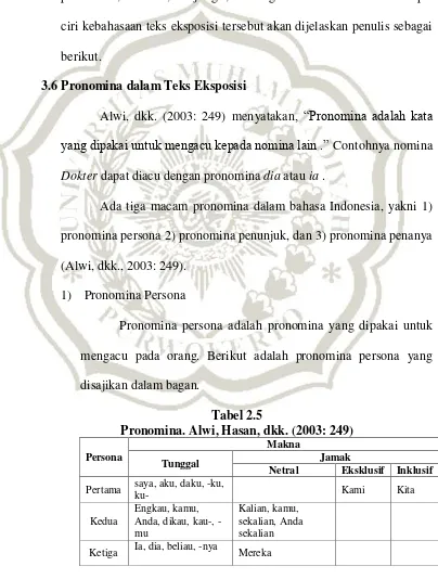 Tabel 2.5 Pronomina. Alwi, Hasan, dkk. (2003: 249) 