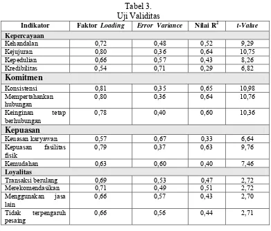 Tabel 4. Uji Reliabilitas 