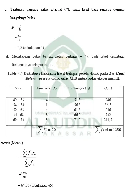Table 4.4:Distribusi frekuensi hasil belajar peseta didik pada Tes Hasil 