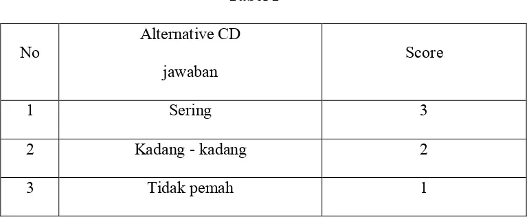 Tabel 1 Alternative CD                                                                                                                           