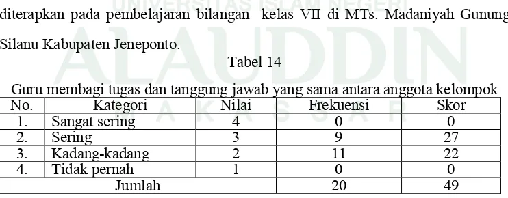 Tabel 13 Guru menekankan bahwa setiap anggota kelompok memiliki tujuan yang sama 