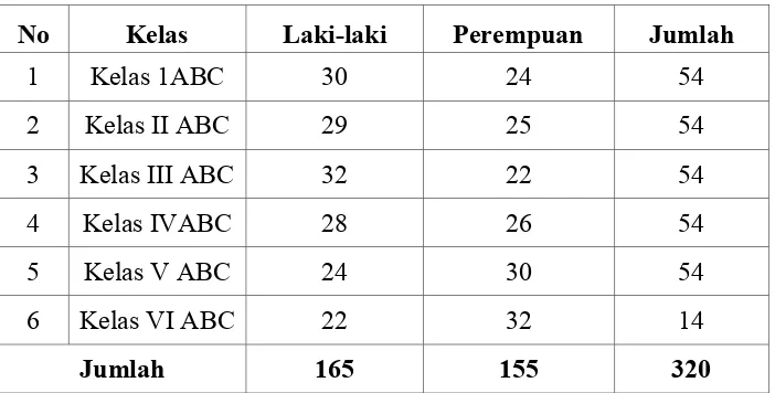 Tabel 4.2 Jumlah Siswa SD Inpres Benteng II Kab.Kep. Selayar, Tahun 2014 