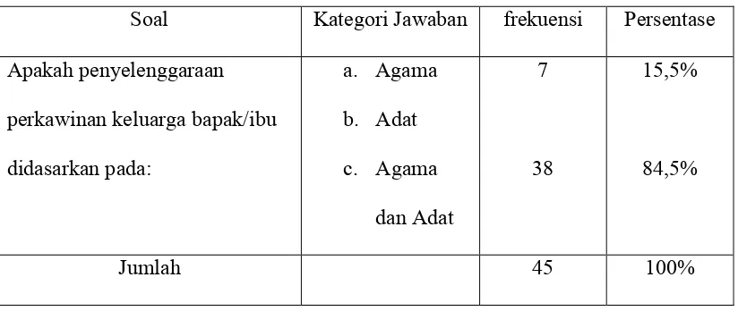 TABEL : 1.1 