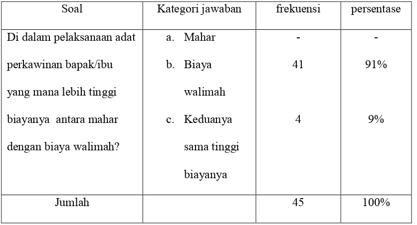 TABEL 1.8 