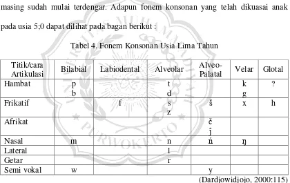 Tabel 4. Fonem Konsonan Usia Lima Tahun 