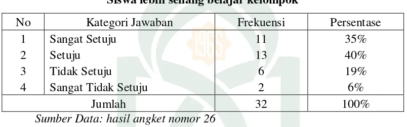 Tabel 4.26 